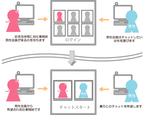ライブチャットのしくみ
